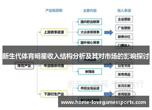 新生代体育明星收入结构分析及其对市场的影响探讨